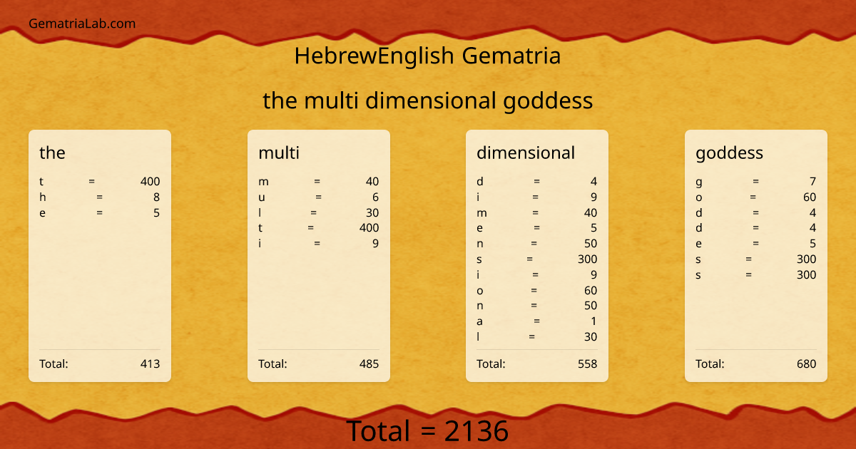 the multi dimensional goddess in hebrewEnglish Gematria